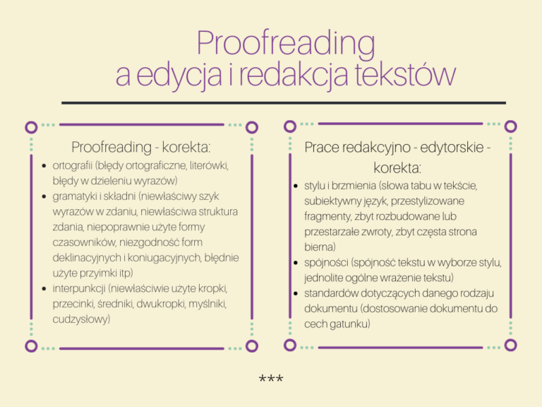 proofreading a edycja tekstów